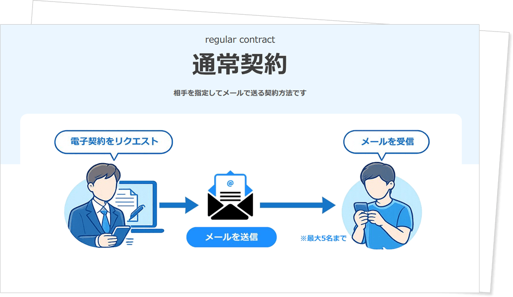 「通常契約」のマイサイン操作マニュアル