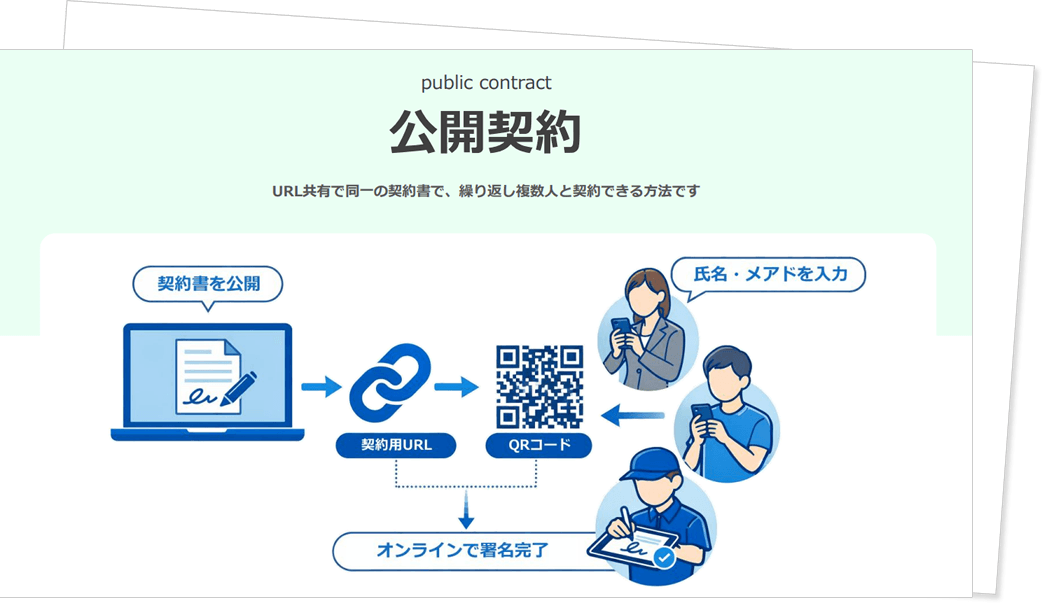 「公開契約」のマイサイン操作マニュアル