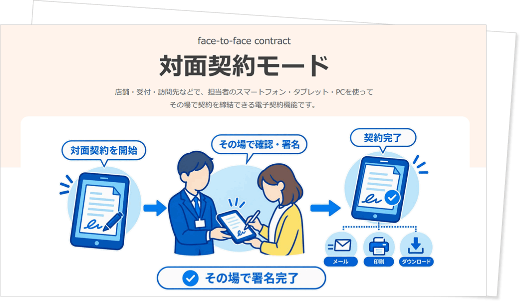対面契約モードの操作マニュアルです。