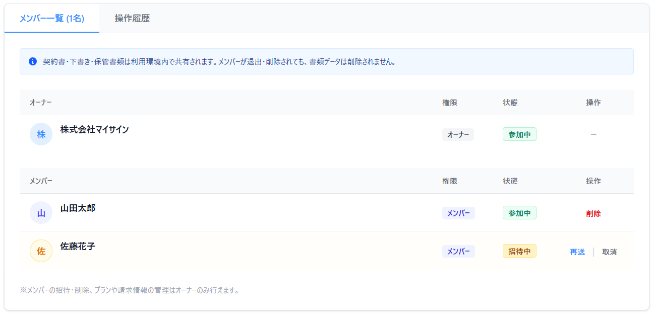 メンバー管理画面のメンバー一覧の部分